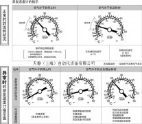 SMC空氣干燥器的蒸發(fā)溫度計是什么意思？
