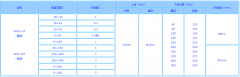 WXG電接點(diǎn)水星溫度計
