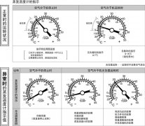 SMC空氣干燥器的蒸發(fā)溫度計是什么意思？
